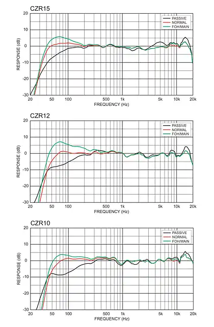 yamaha雅马哈Frequency Response (CZR_CXS XLF Series)